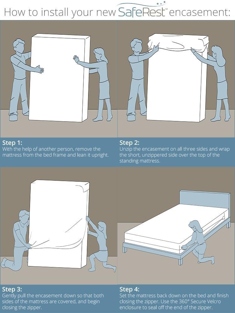 Box Spring Encasement