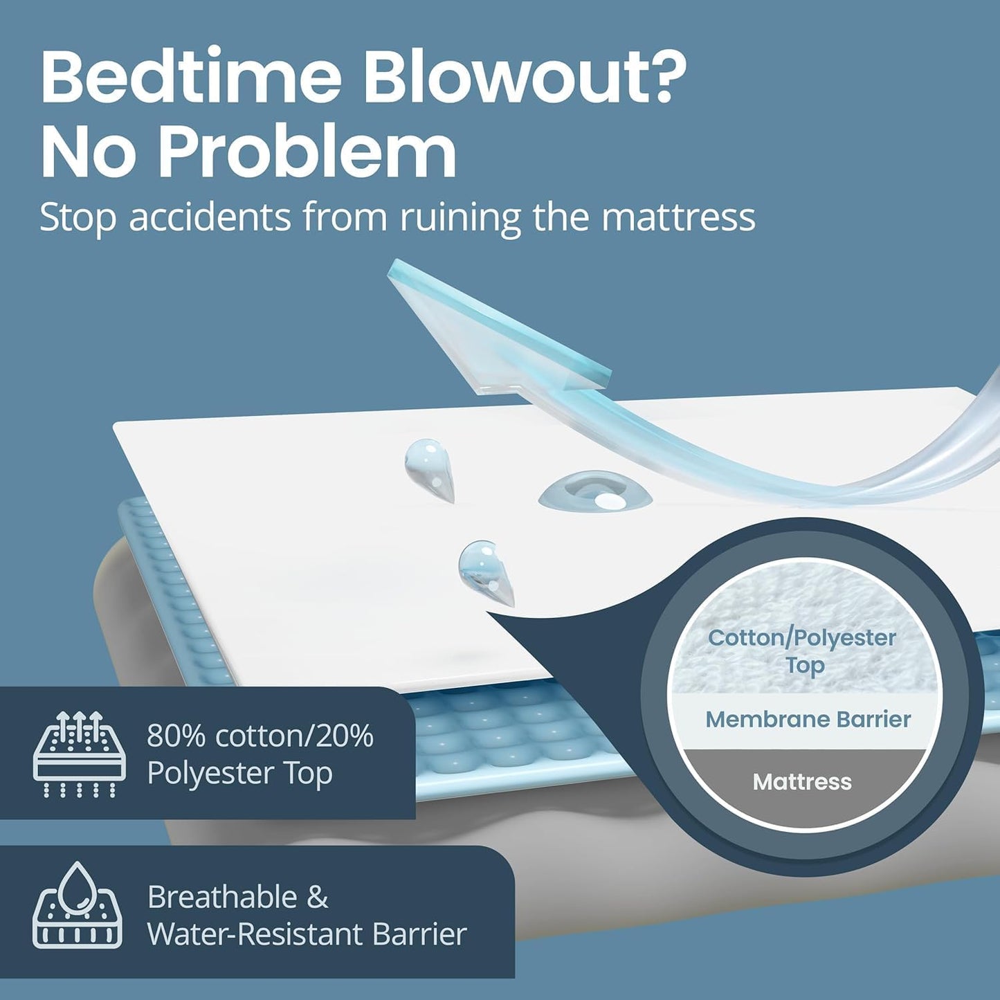 The Original Cotton Terry Mattress Protector