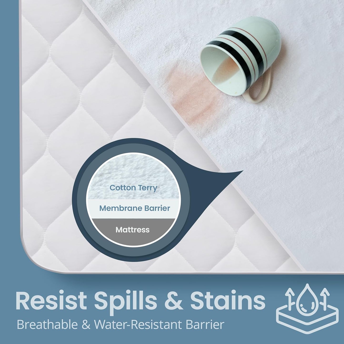 Zippered Mattress Encasement