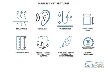 Mattress Protector key features